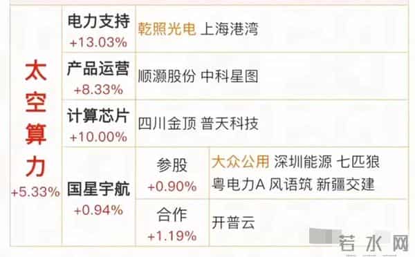 太空算力引爆新赛道！这些公司已抢先布局（附名单）