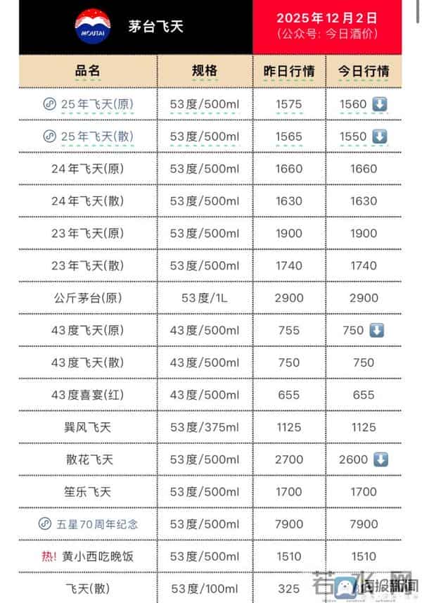 海量财经丨飞天茅台1399元“破价”拼多多：电商平台再掀价格风暴，市场价格体系迎冲击