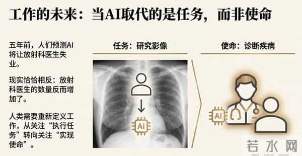 黄仁勋最新播客访谈-当90%的知识由AI生成，人类还剩下什么？答案令人深思