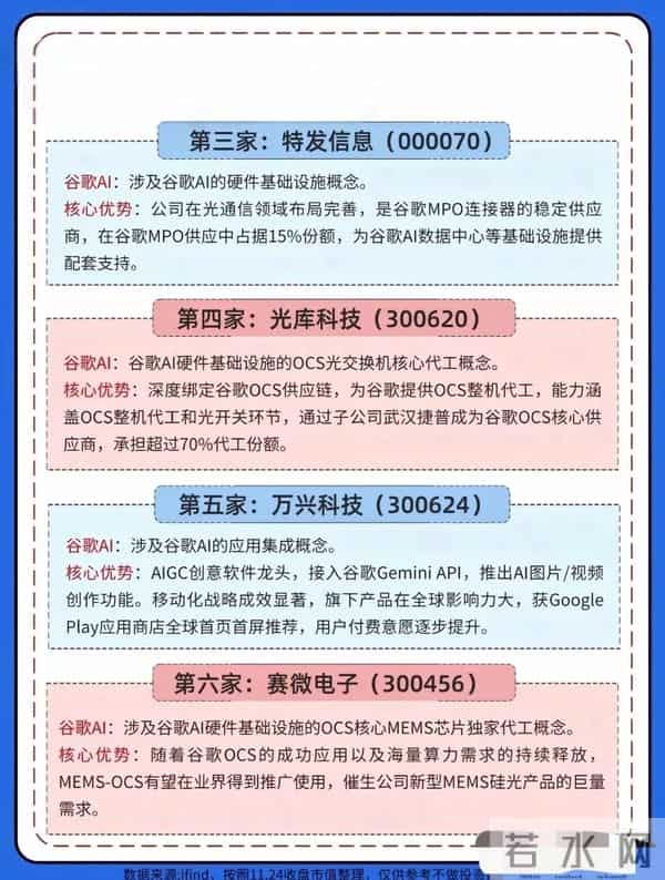 谷歌AI引爆10家核心龙头！光模块代工占70%份额，营销龙头双牌照