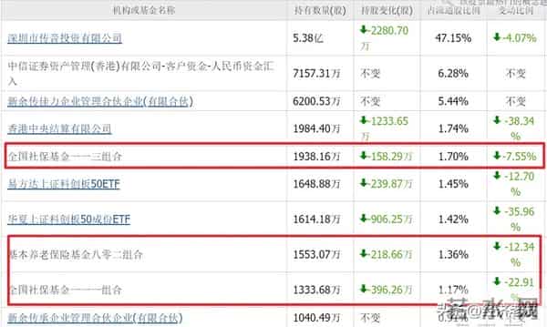汇金、社保重仓的4家全球唯一性龙头，这四家龙头究竟有何魅力？