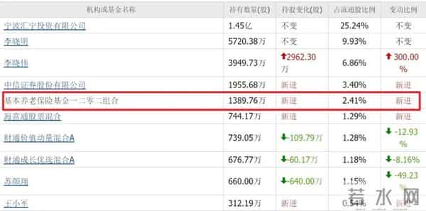 比黄金更稀缺!1.6T光模块A股仅有8家,5家都是全球前十