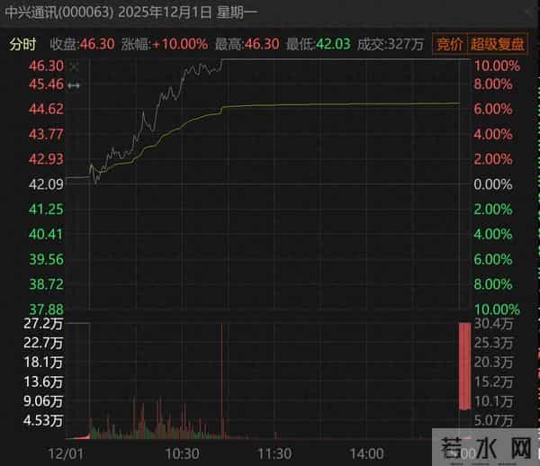 2200亿的中兴通讯，下一个超级大牛股？