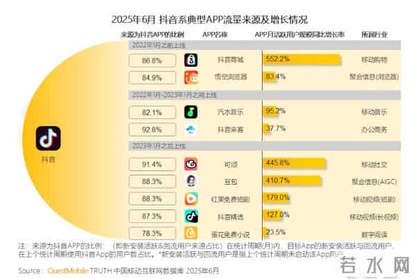 月活干到1.2亿的汽水音乐，到底是谁在用啊？