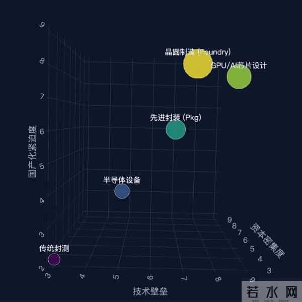 12月4日14-44开始疯传一篇“小作文”背后，国产芯片三个惊人发现