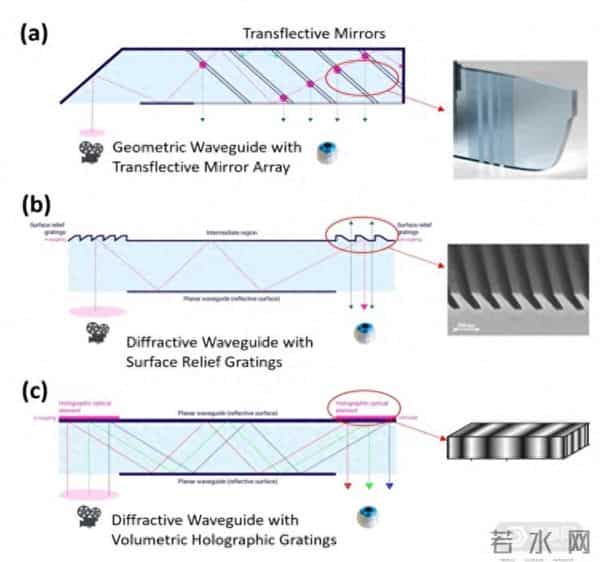 AI眼镜倒计时:谁掌握光波导,谁就掌握未来?水晶光电正站上牌桌