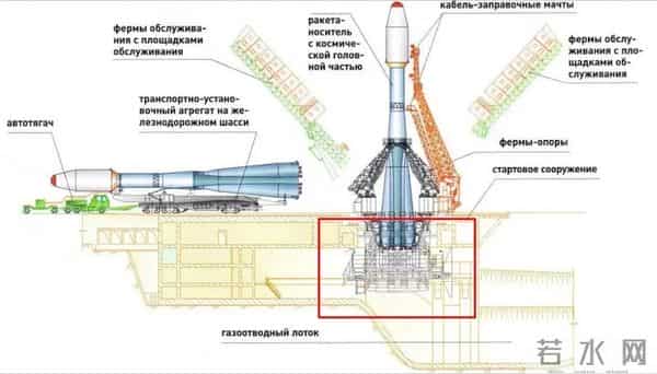 发射塔倒塌，俄罗斯失去载人飞船发射能力，国际空间站堪忧。我国也有同类隐患？