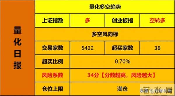 AI手机横空出世，跨年主线来了？
