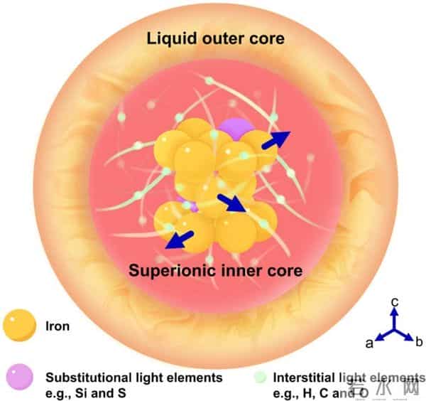 地震之谜揭晓：科学家在地球中心发现一种新的物质状态