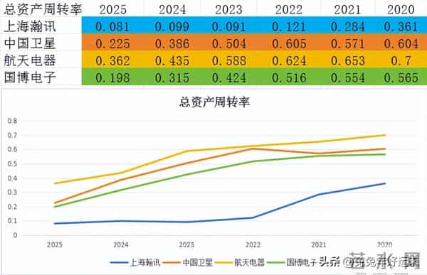 商业航天：上海瀚讯、中国卫星、航天电器、国博电子，谁的潜力大