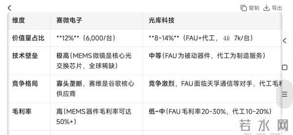 为什么看好谷歌，以及谷歌里面看好哪些？