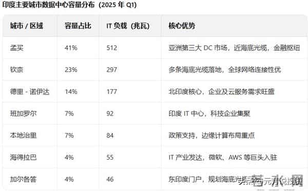 比巴菲特还猛！印度首富 350 亿购谷歌 TPU 5家中国供应链受益股曝光