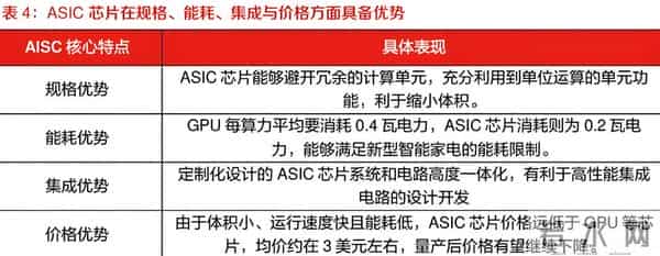 谁掌控OCS与光模块，就掌控算力未来。大摩上调谷歌TPU至700万块