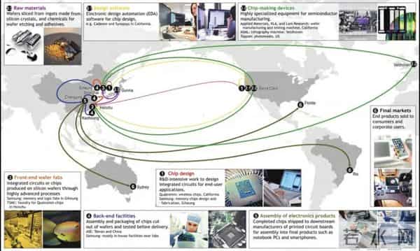 台积电的未来,不在台北,也不在亚利桑那——全球半导体的下一站,正在地图上悄悄移动