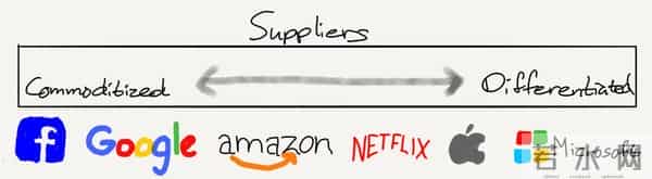 一夜变天，谷歌一刀砍向两巨头：奥特曼急了，黄仁勋慌了