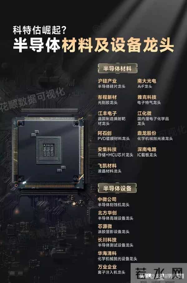 国资十大科技+cpo+半导体芯片及封测龙头+光刻机+HBM存储等汇总