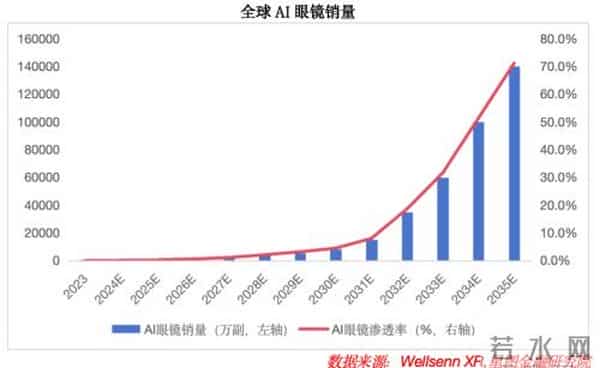 这个板块将迎爆发,务必要配置一些!
