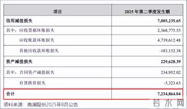 利润大增300%，液冷独角兽，华丽转身！