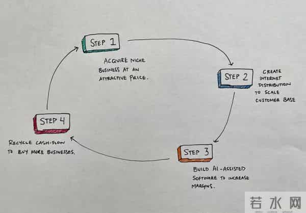 那些“无聊”的 AI 细分市场，正在批量创造百万富翁