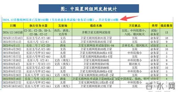 10万亿产业规模！朱雀三号背后中国商业航天的星辰大海