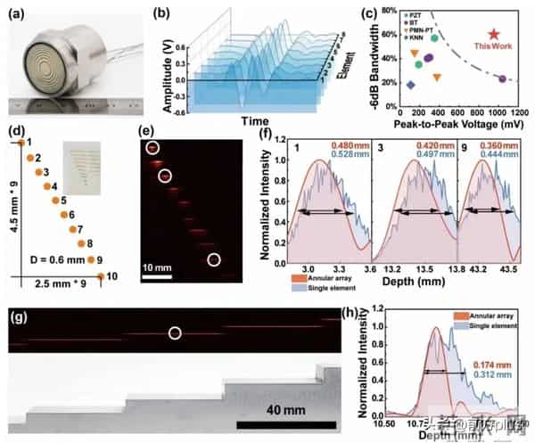 最新突破!西安交大和西电两高校联合攻关!