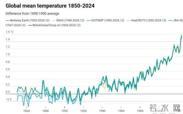 拉尼娜发威了？我国12月居然出现-40℃极寒！今年冬季真的很冷？