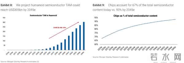 人形机器人成本结构巨变！半导体占比将激增至24%，聚焦“大脑+视觉+传感”三大核心赛道