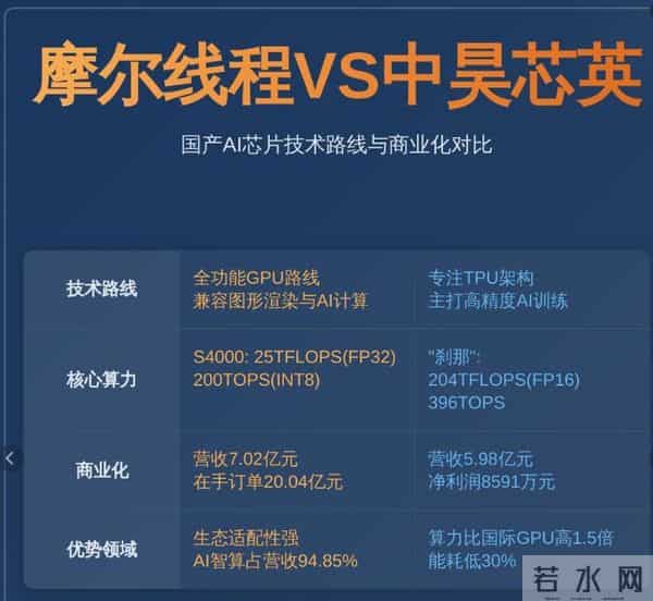 别盯着GPU了，这条隐秘赛道，正成为中国算力的“救命稻草”？