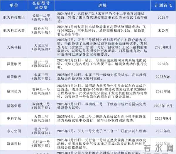 朱雀三，天龙三，长征12三型火箭谁会是中国第一型成功的可回收火箭？中国未来的可回收火箭格局会是怎样？