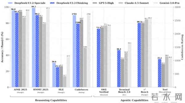 DeepSeek推出首个“边思考边执行”模型，华为云已实现无缝适配