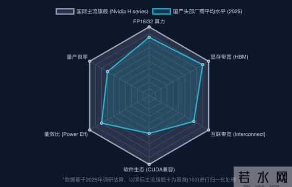 12月4日14-44开始疯传一篇“小作文”背后，国产芯片三个惊人发现