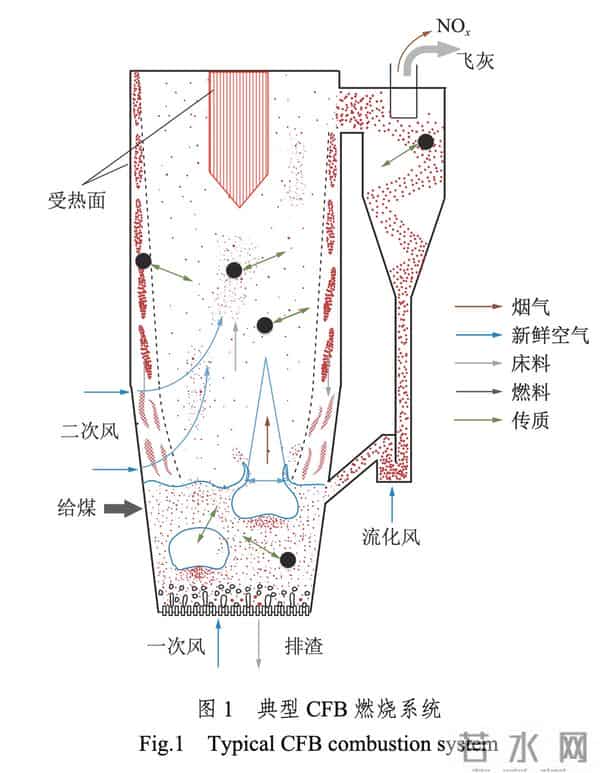 世界首台！100%国产！660兆瓦超超临界循环流化床锅炉来了