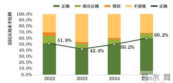 上海又有两区出现！有小区密度奇高，原因找到→