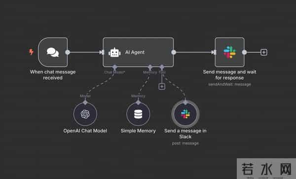 OpenAI大溃败，GPT-5「换皮」GPT-4o，两年半预训练0突破