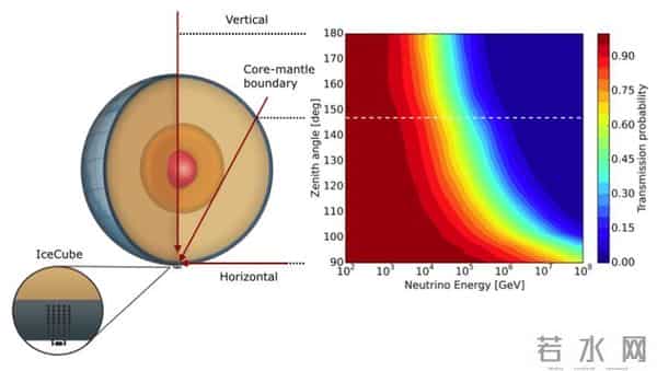中微子是什么，它究竟是怎么被发现的？它拥有极强的穿透力，1光年厚的铅板不一定能够阻拦它，原因何在？
