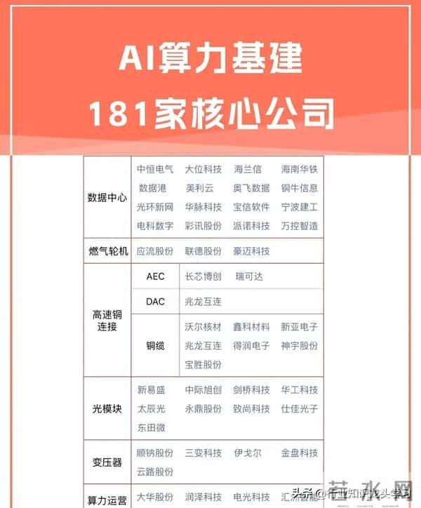 值得珍藏：科技10概念+机器人+消费电子+算力核心+锂电池+AI应用