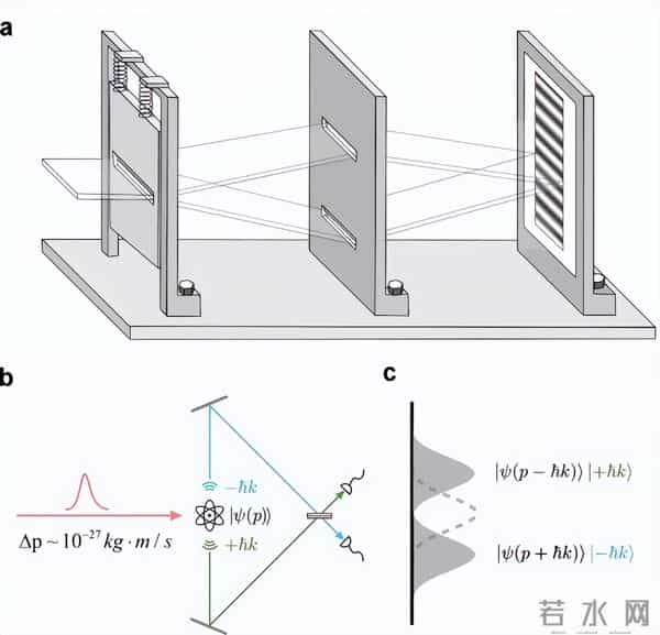 潘建伟团队取得量子研究重大进展，终结爱因斯坦与玻尔世纪之辩