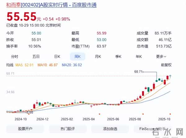 摩尔线程上市，这时代国产半导体如烈火烹油！