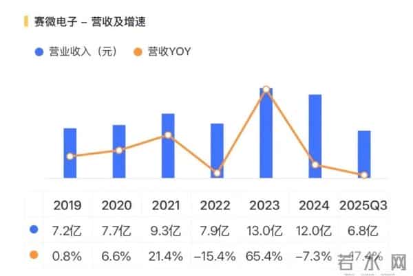 赛微电子：谷歌光交换芯片核心供应商，出售瑞典资产重注本土晶圆制造