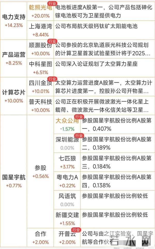 太空算力引爆新赛道！这些公司已抢先布局（附名单）