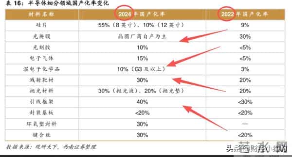 刚刚，有大消息！国产半导体，或进入超级大周期？（概念股名单）