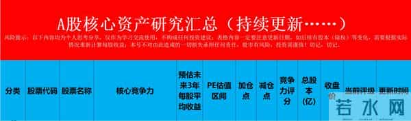 “美的集团”有翻三倍的潜力？