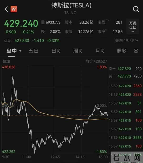 人形机器人跑起来了,特斯拉最新发布,团队:刷新了个人纪录!此前马斯克承诺明年实现量产,希望售价在2万至3万美元