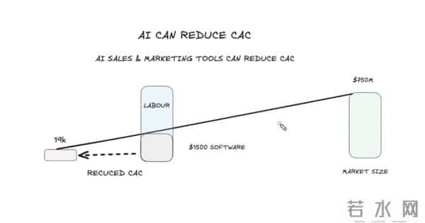 那些“无聊”的 AI 细分市场，正在批量创造百万富翁