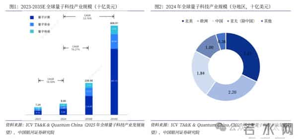 未来10年最猛赛道：量子科技