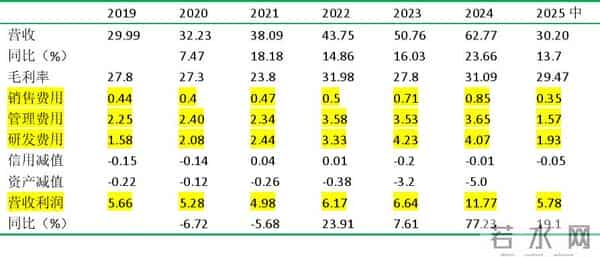 AI眼镜倒计时:谁掌握光波导,谁就掌握未来?水晶光电正站上牌桌