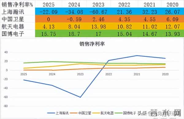 商业航天：上海瀚讯、中国卫星、航天电器、国博电子，谁的潜力大