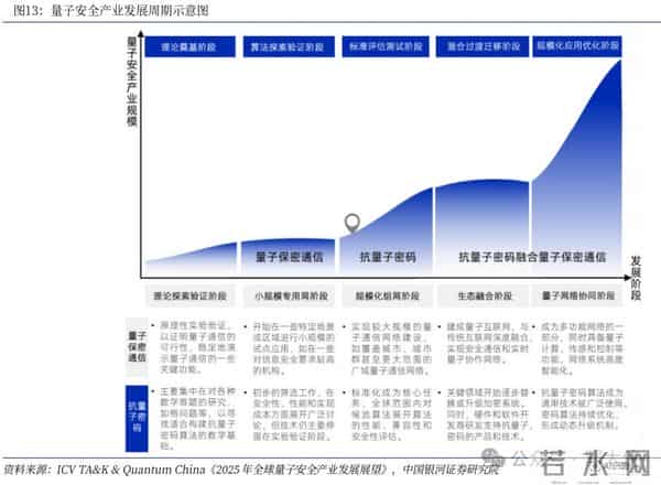 未来10年最猛赛道：量子科技