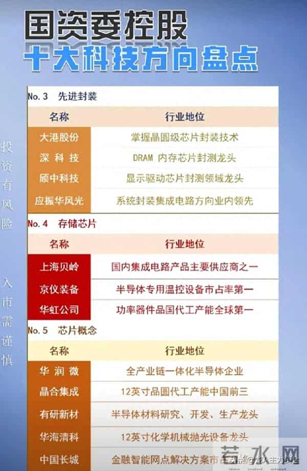 国资十大科技+cpo+半导体芯片及封测龙头+光刻机+HBM存储等汇总