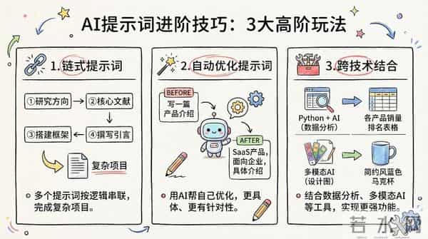 99%的人都在无效“调戏”AI：掌握Prompt提问心法，让你的效率直接起飞